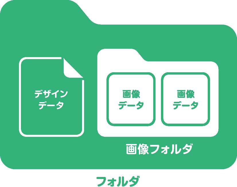 別の階層にまとめたフォルダ内の見本